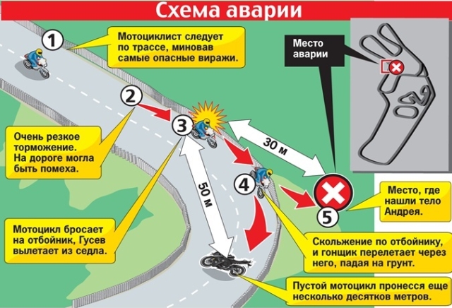 гусін гусін