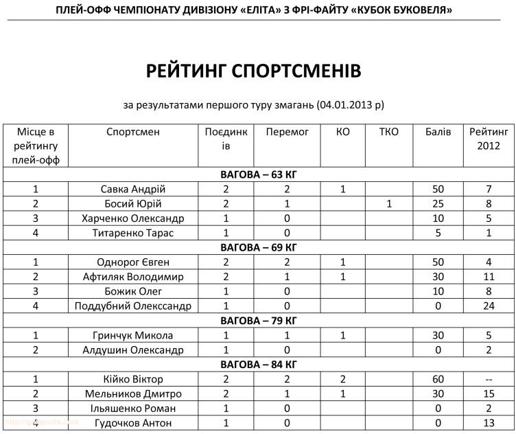 фрі файт фрі файт
