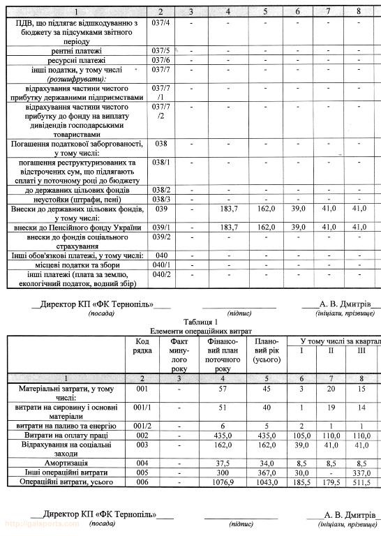 фінанси фінанси