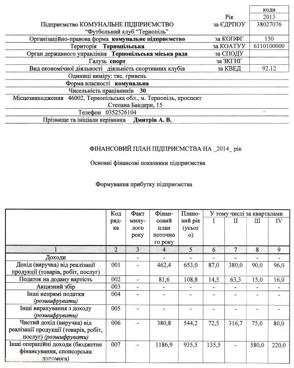 фінанси фінанси
