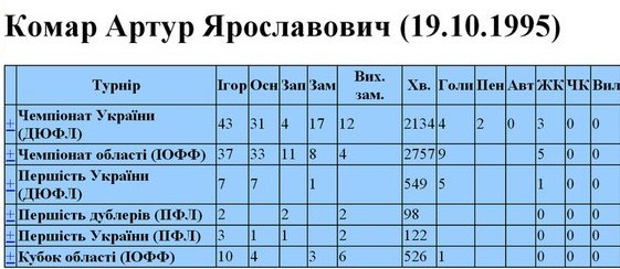комар комар