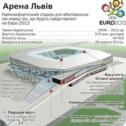arena-lviv